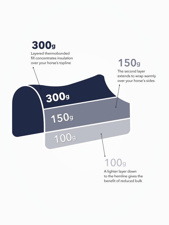 LeMieux Kudos Thermo Layer Turnout Rug 300g - Navy