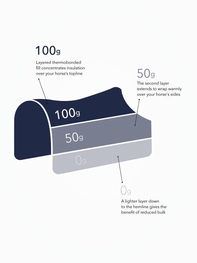 LeMieux Kudos Thermo Layer Turnout Rug 100g - Navy