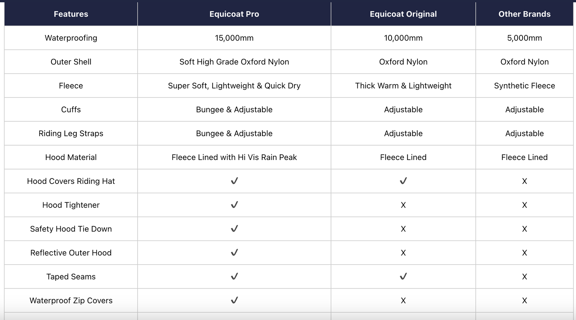 Equicoat Pro Adult Black