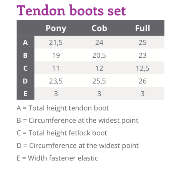 Tendon & Fetlock Set - Nags Essentials